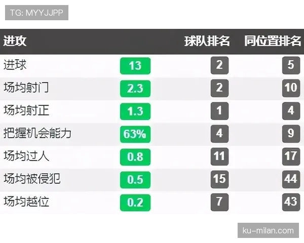 莱奥上限究竟有多高：突破天花板的关键在哪