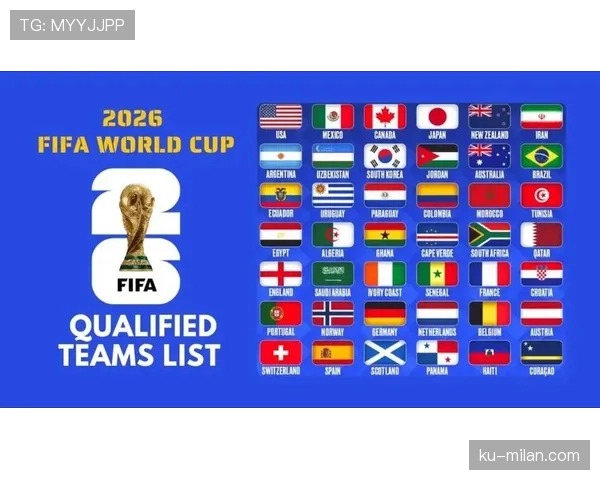 2026世界杯48支球队分12个小组赛制详解