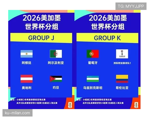 2026世界杯48队赛制规则详解小组赛如何晋级淘汰赛