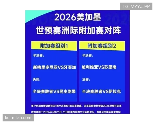 2026世界杯最新晋级名额分配规则