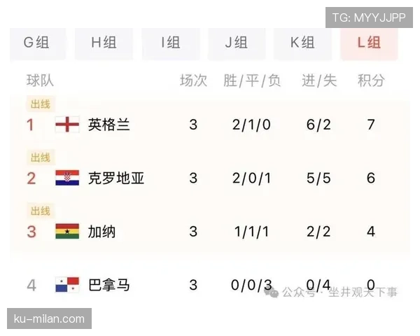 克罗地亚末轮逆势晋级：2-1战胜加纳进入32强
